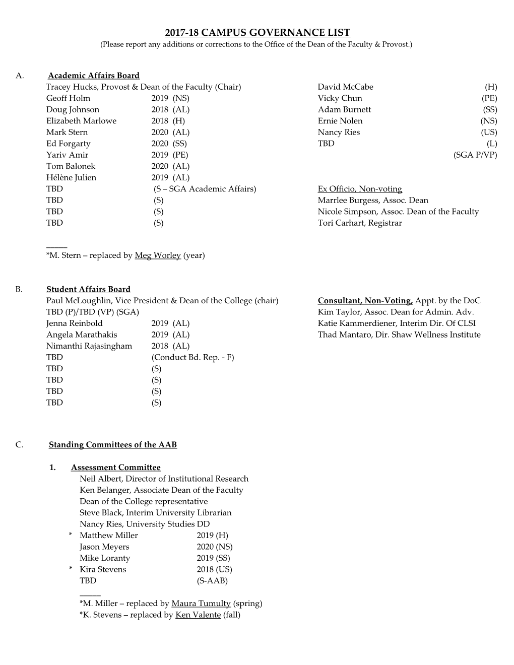 CAMPUS GOVERNANCE LIST 1997-98	Distribution A