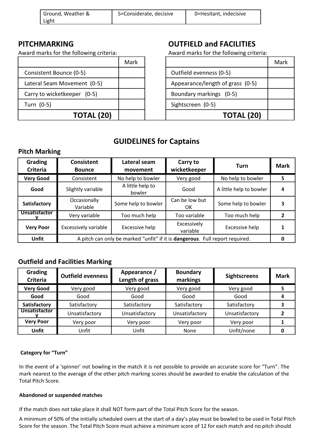 WORCESTERSHIRE COUNTY LEAGUE Captains Match Report Form 2018