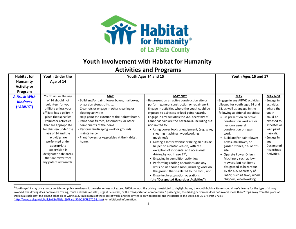 Youth Involvement Chart