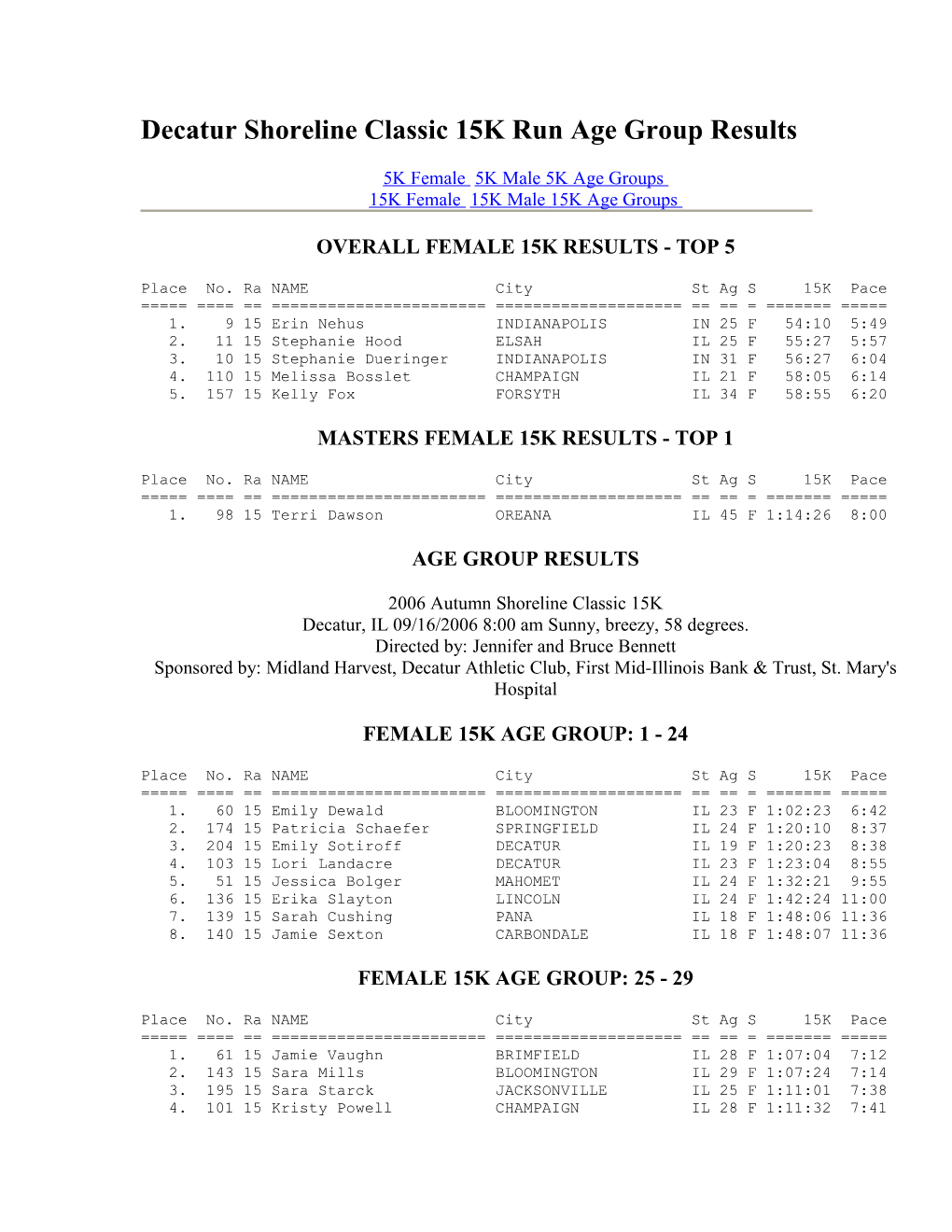 Decatur Shoreline Classic 15K Run Age Group Results