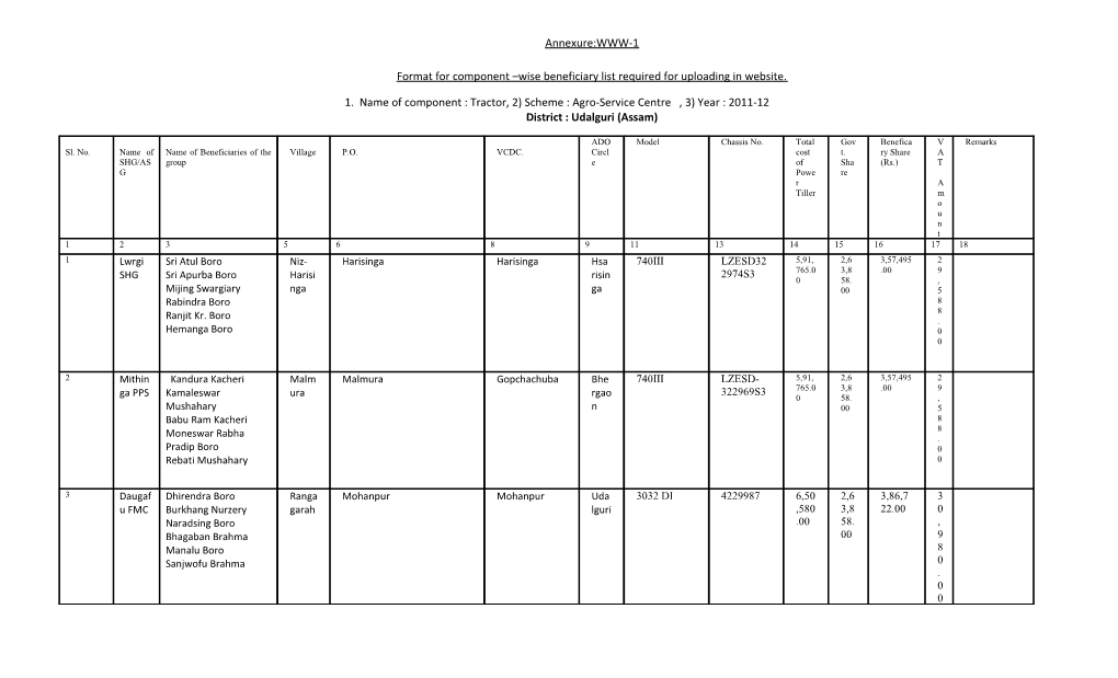 Format for Component Wise Beneficiary List Required for Uploading in Website