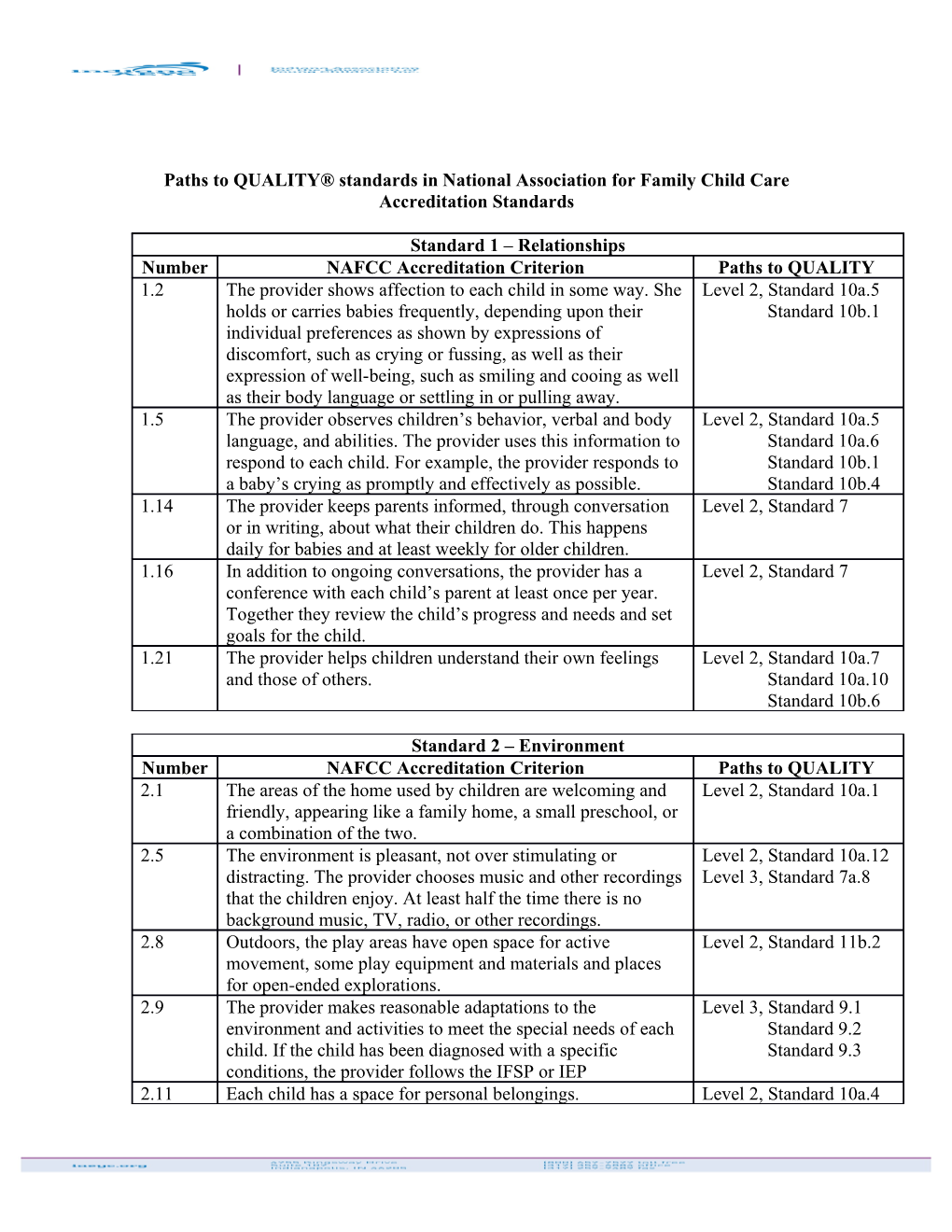 Paths to QUALITY Standards Innational Association for Family Child Care Accreditation