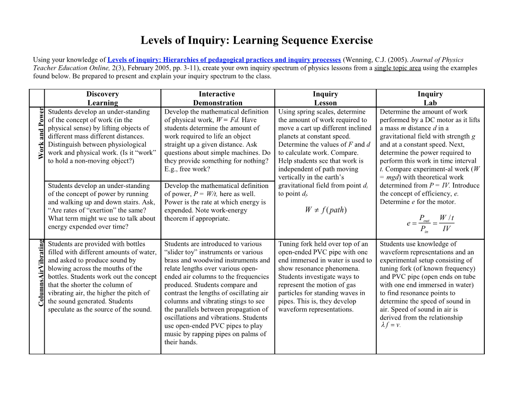 Levels of Inquiry: Learning Sequence Exercise