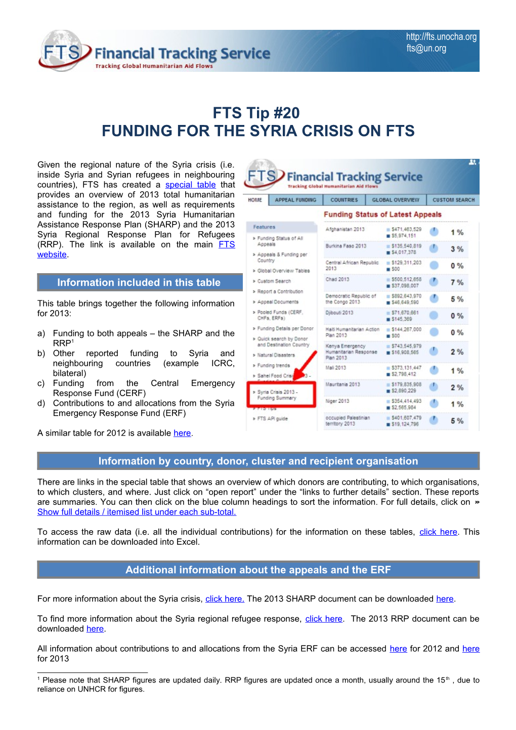 FTS 20. Syria Crisis - January 2013 (Update)