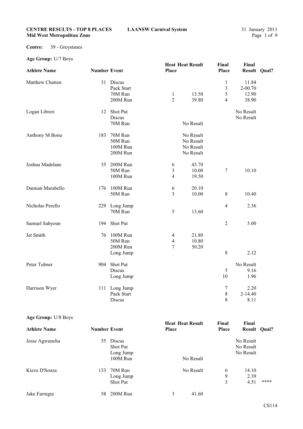 Centre Results - Top 8 Places