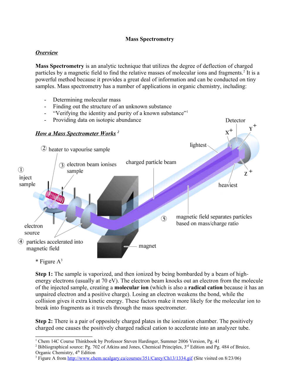 Mass Spectrometry