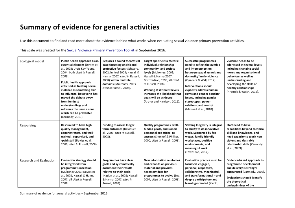 Summary of Evidence for General Activities