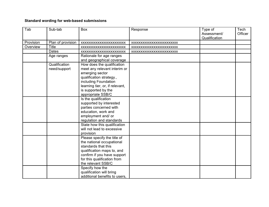 Standard Wording for Web-Based Submissions