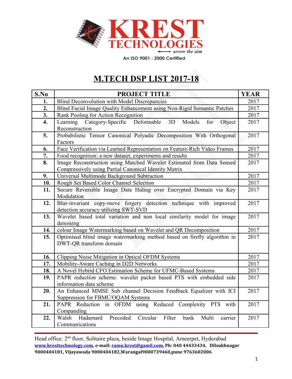 M.Tech Dsp List 2017-18