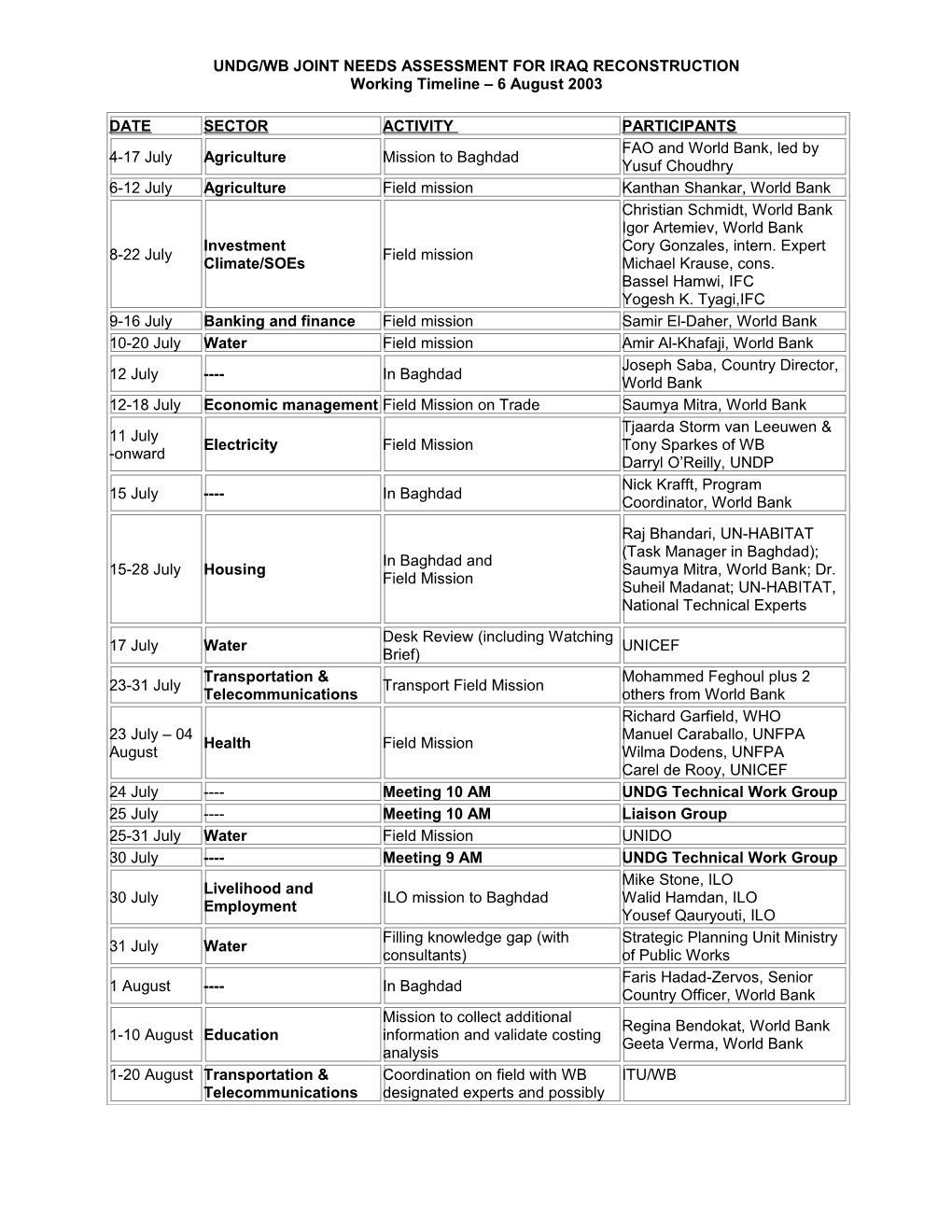 Undg/Wb Joint Needs Assessment for Iraq Reconstruction