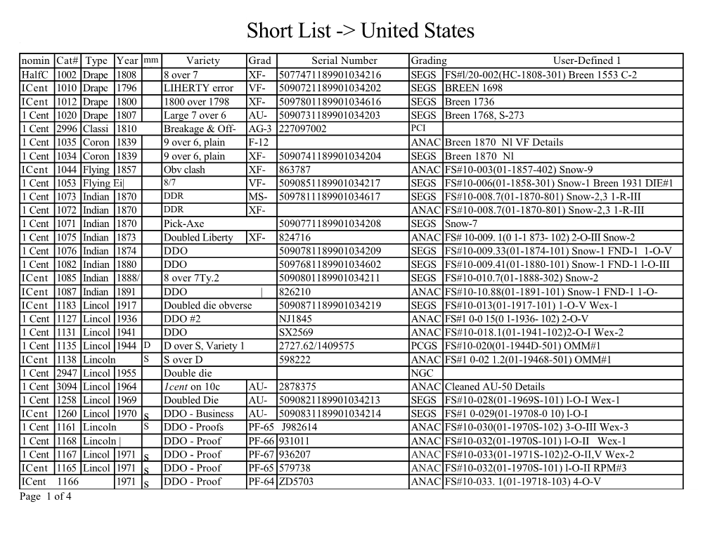 Short List - United States