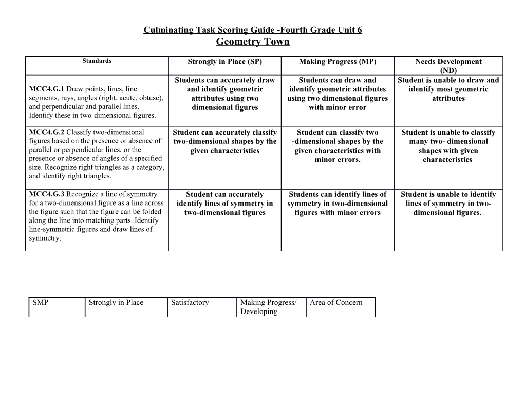 Culminating Task Scoring Guide -Fourth Grade Unit 6