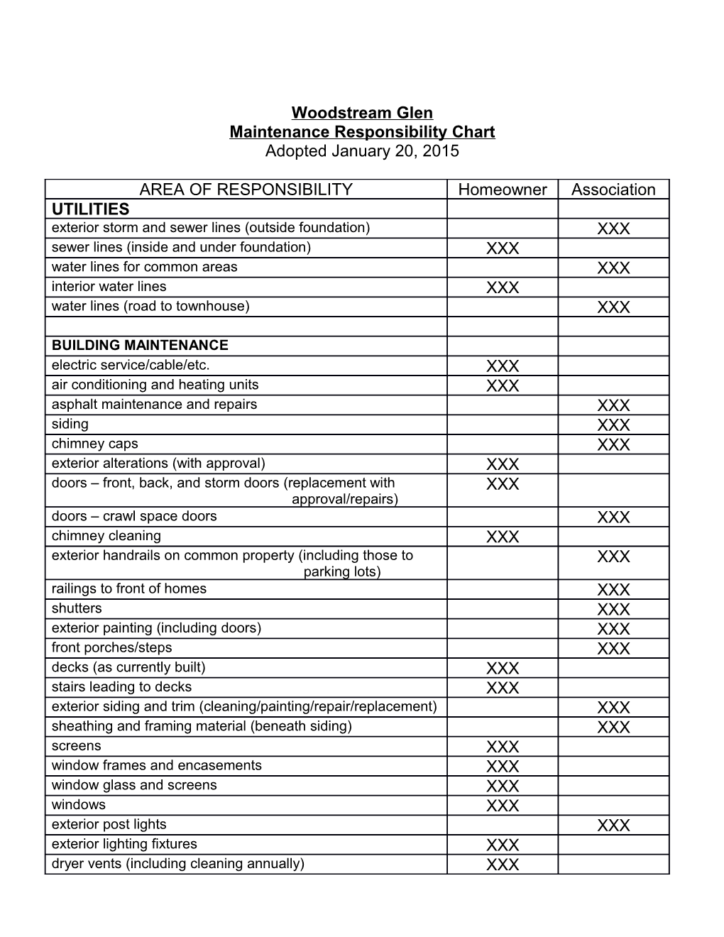 Maintenance Responsibility Chart