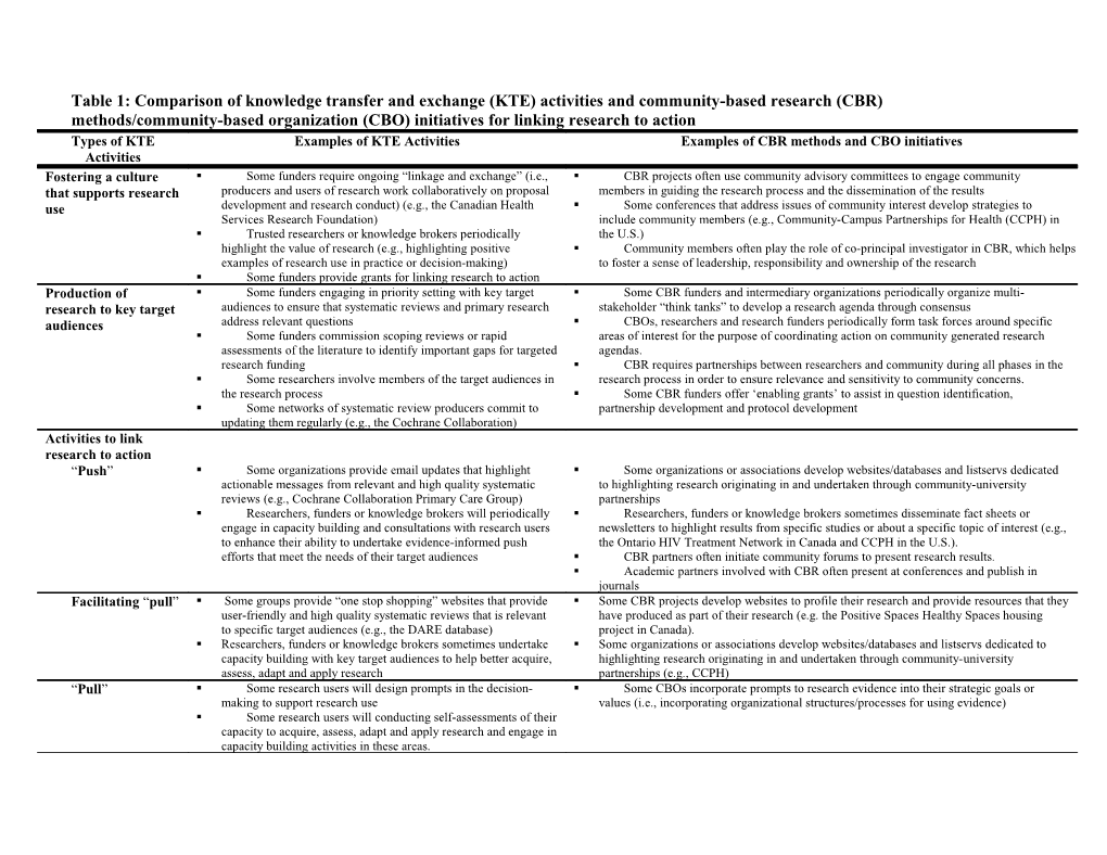 Table 1: Comparison of Knowledge Transfer and Exchange (KTE) Activities and Community-Based