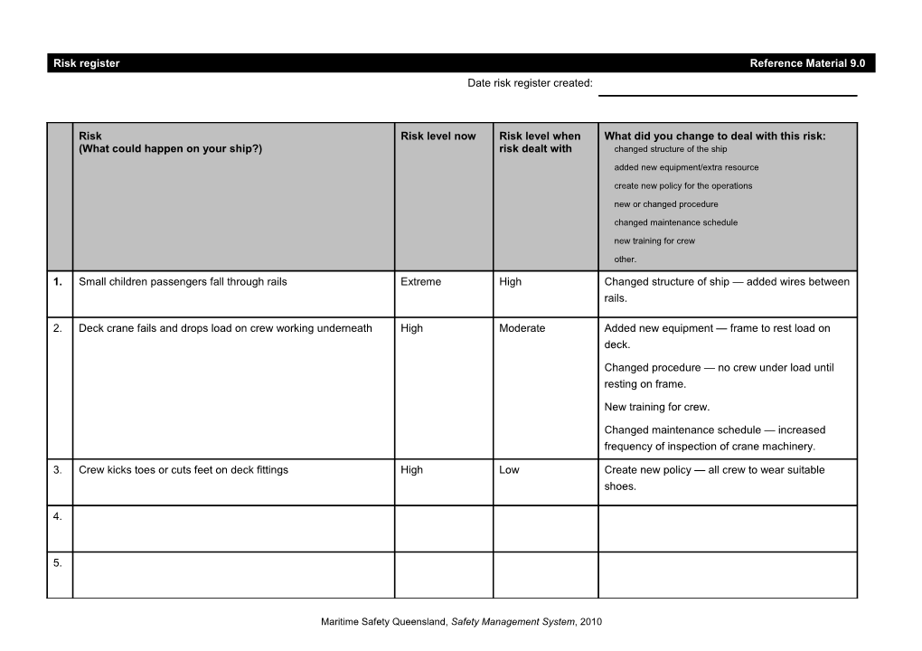 Identifying/Assessing/Prioritising Risks