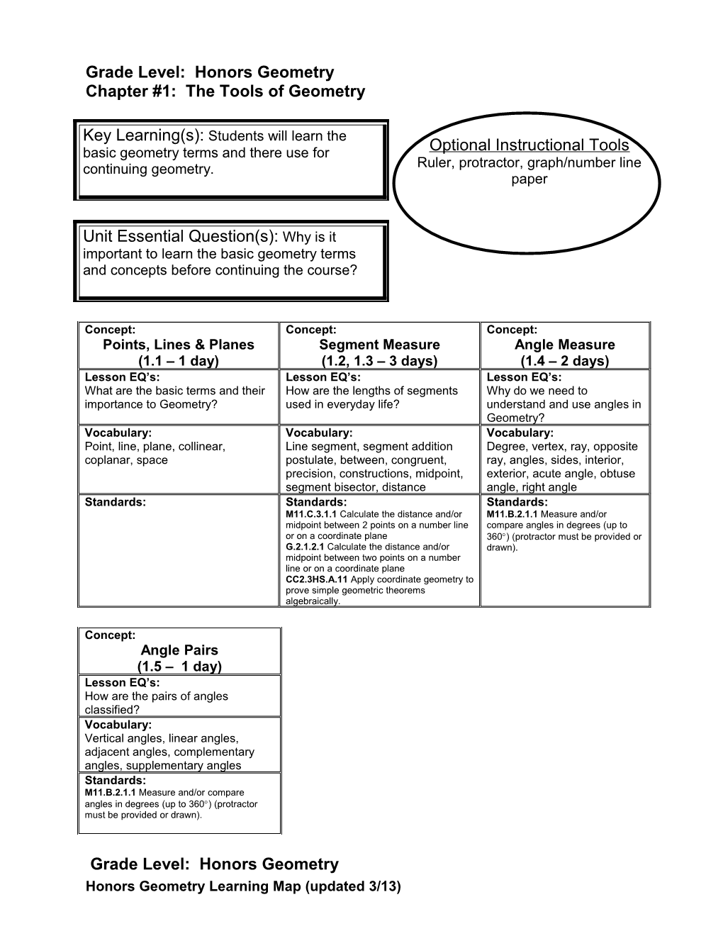 Topic & Grade Level