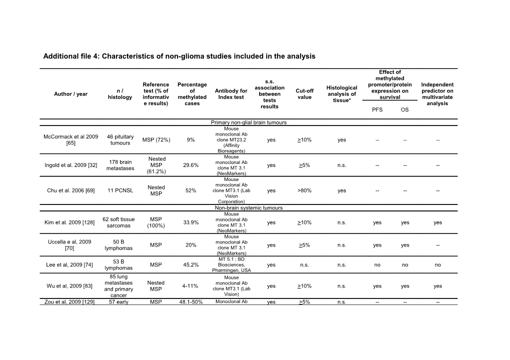Additional File 3: Characteristics of Non-Glioma Studies Included in the Analysis