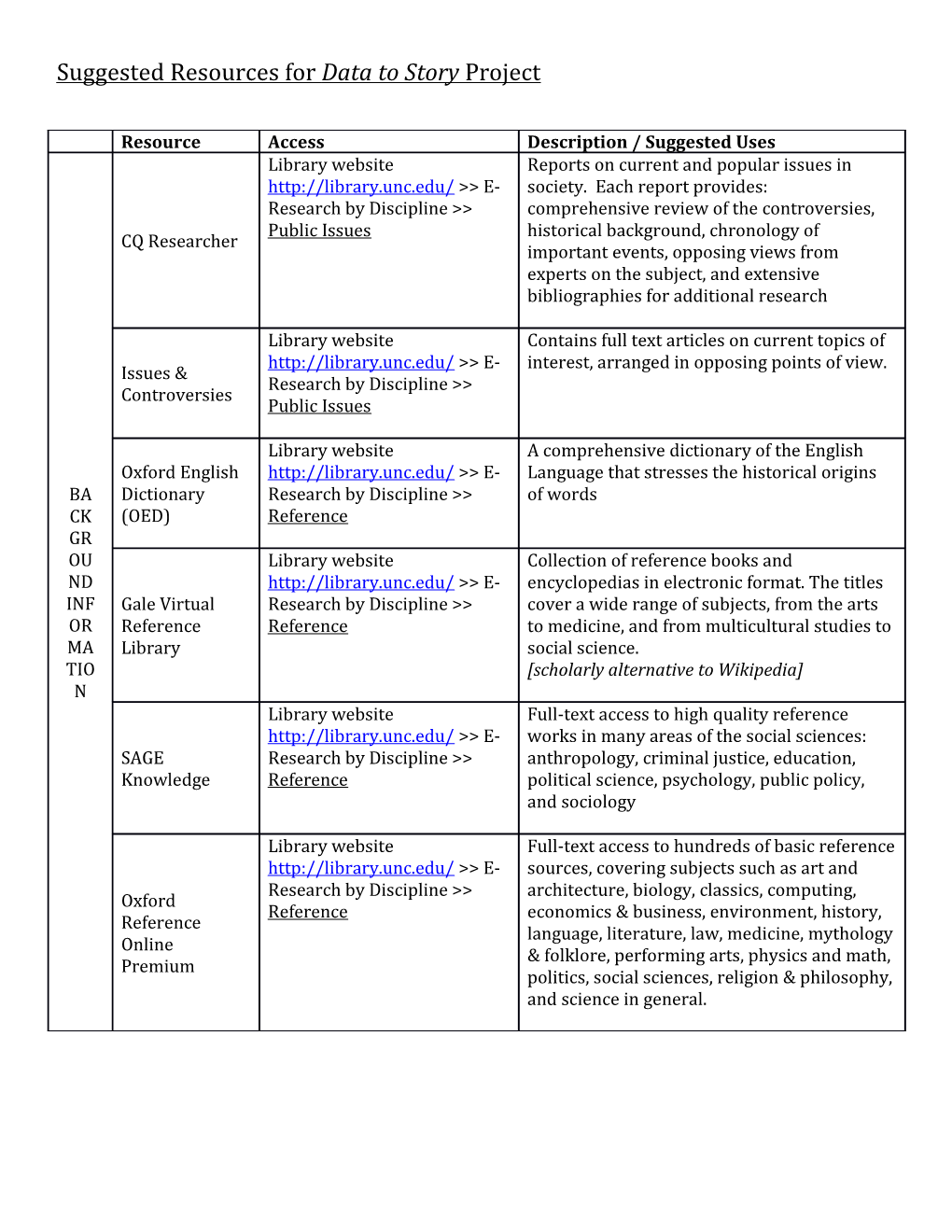 Suggested Resources for Data to Story Project