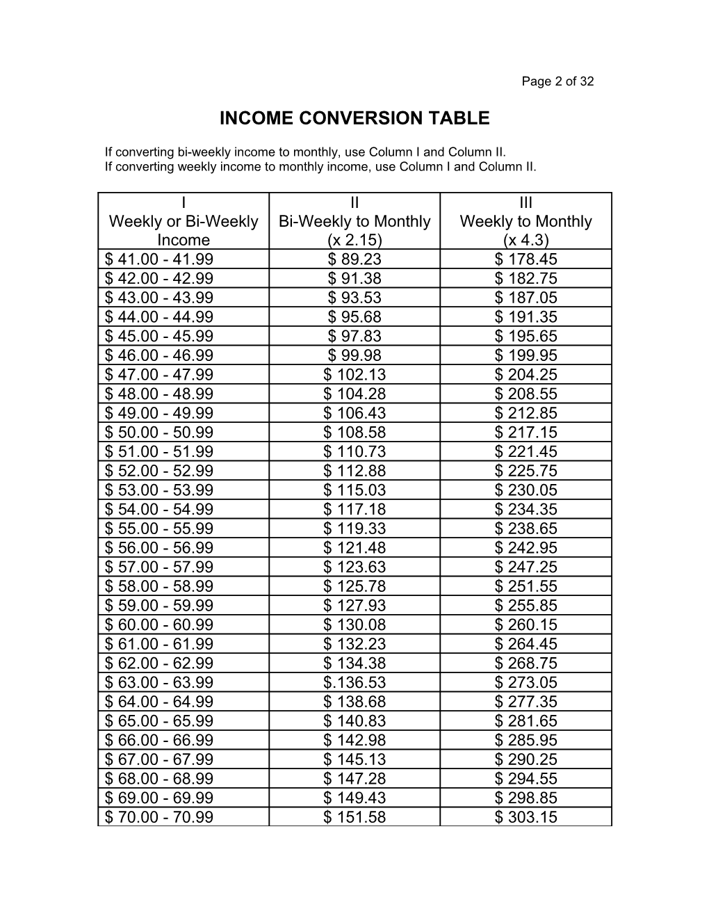 Income Conversion Table