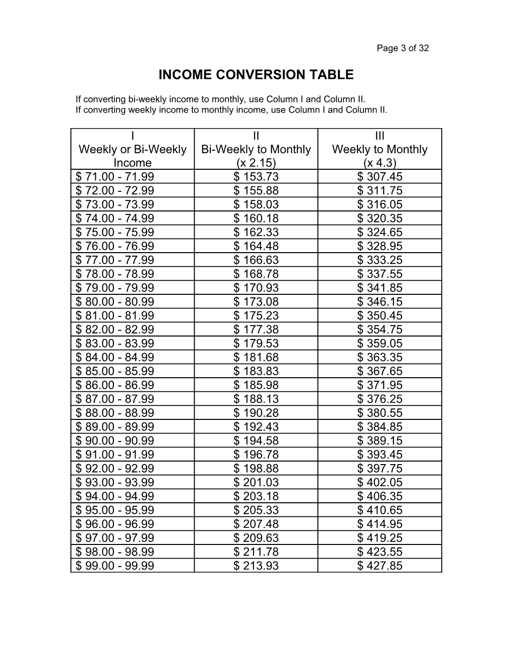 Income Conversion Table