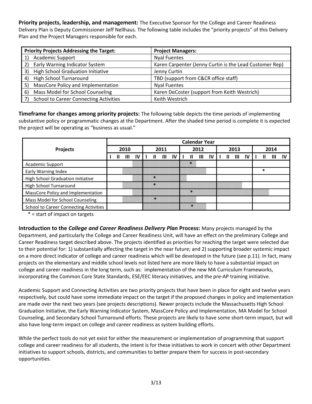 College and Career Readiness Delivery Plan, March 2011