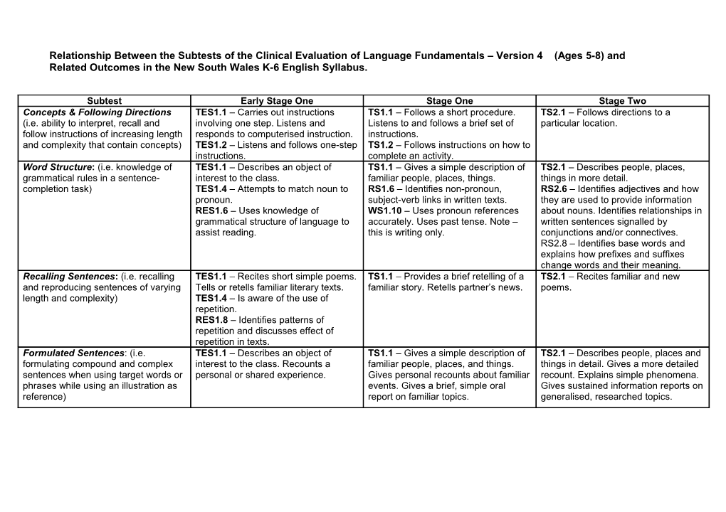 The Following Table Matches the Subtests of the CELF-4 (Ages 5-8) with Related Outcomes