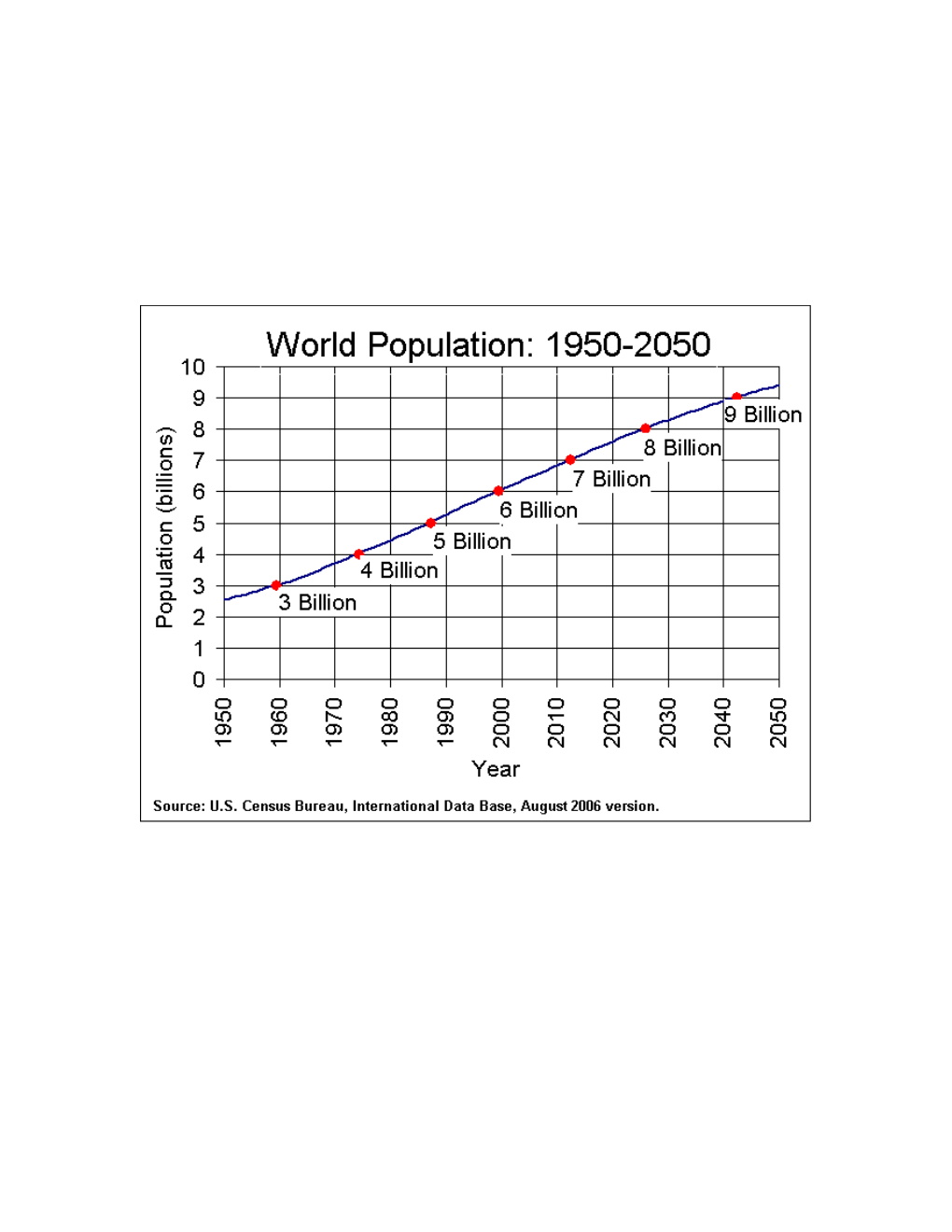 Climate Change Is a Reality. Today, Our World Is Hotter Than It Has Been in 2,000 Years