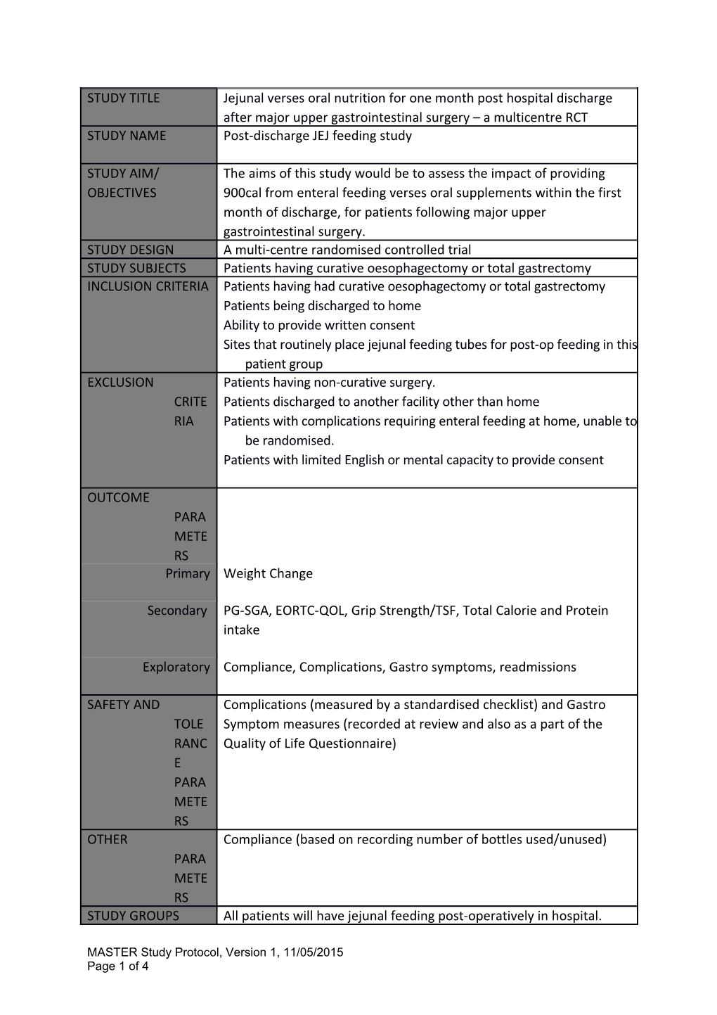 MASTER Study Protocol, Version 1, 11/05/2015