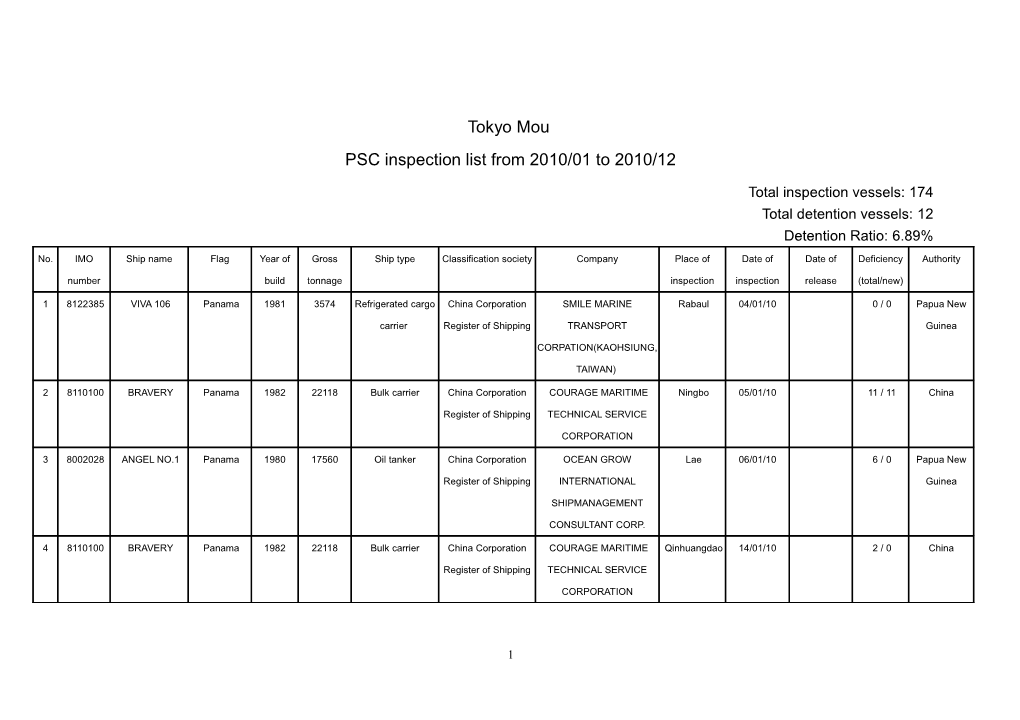 PSC Inspection List from 2010/01 to 2010/12