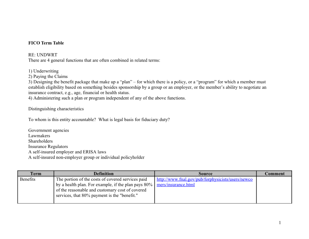 FICO Term Table