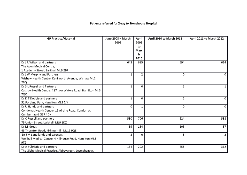 Patients Referred for X-Ray to Stonehouse Hospital