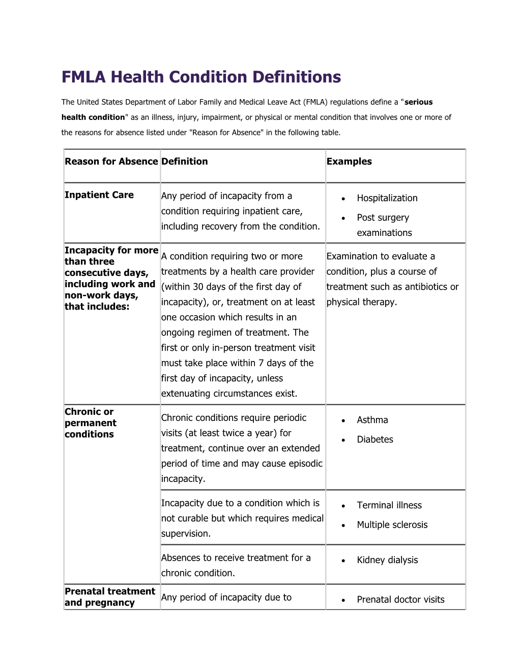 FMLA Health Condition Definitions