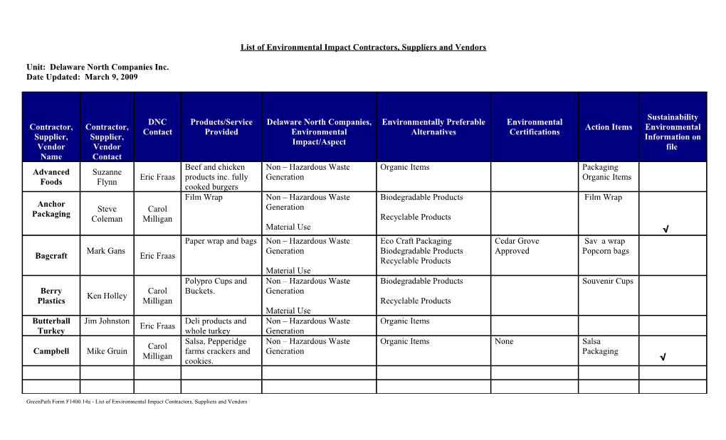 List of Environmental Impact Suppliers and Vendors