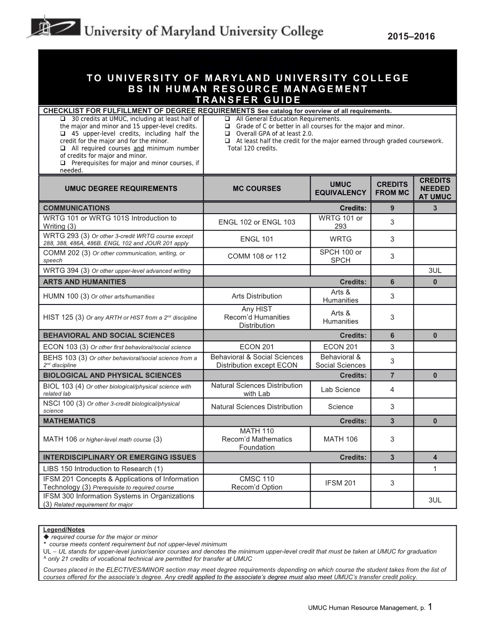 UMUC Human Resource Management, P. 1