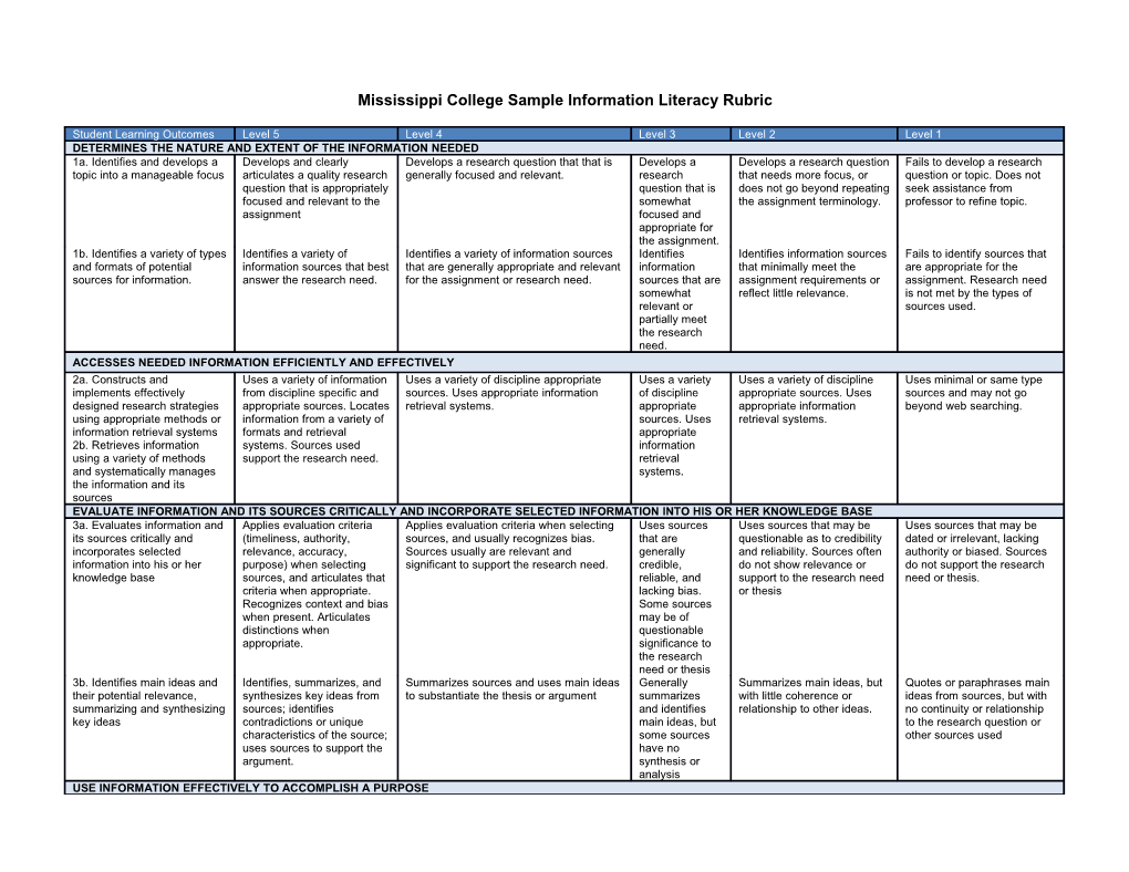 Mississippi College Sample Information Literacy Rubric