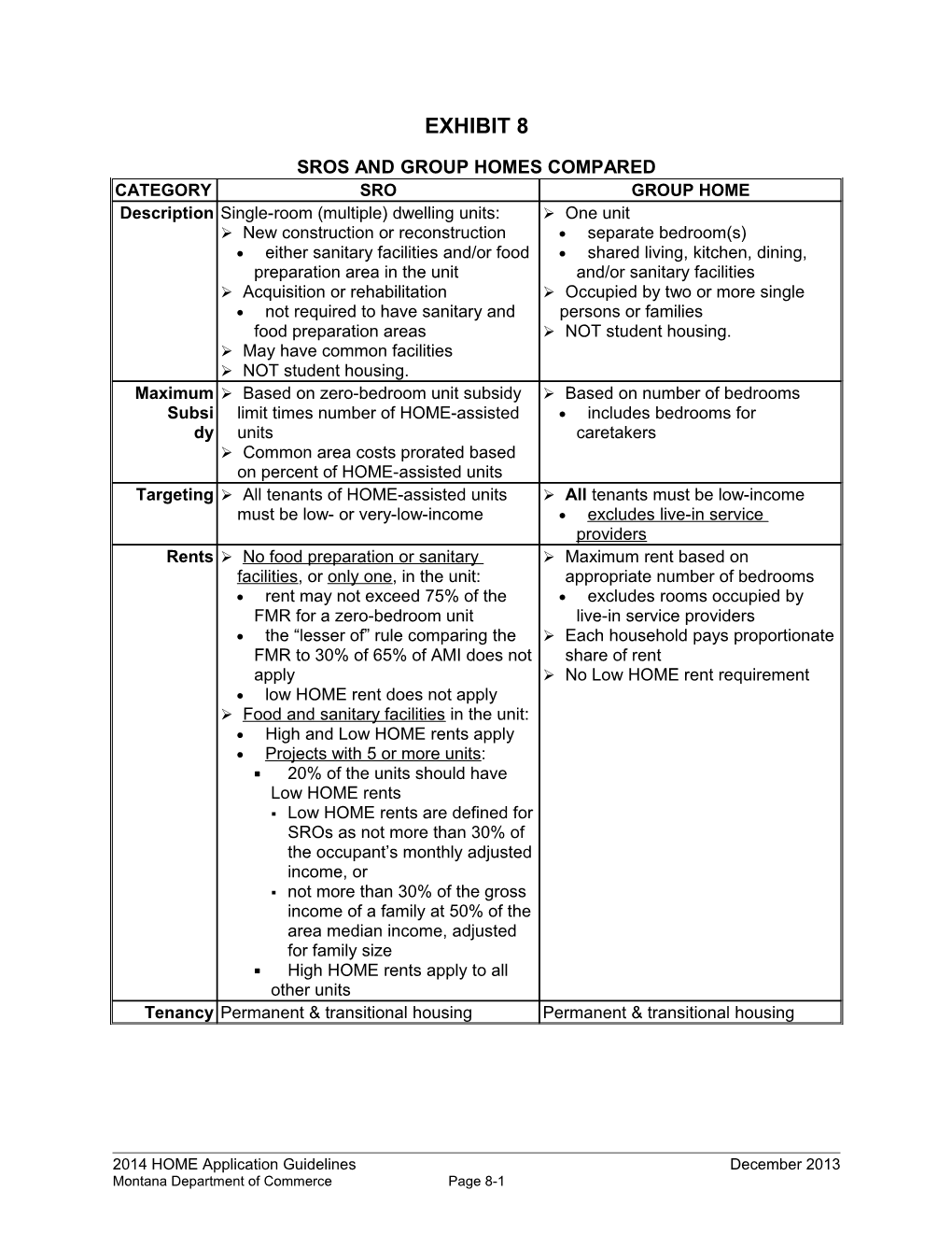 Sros and GROUP HOMES COMPARED