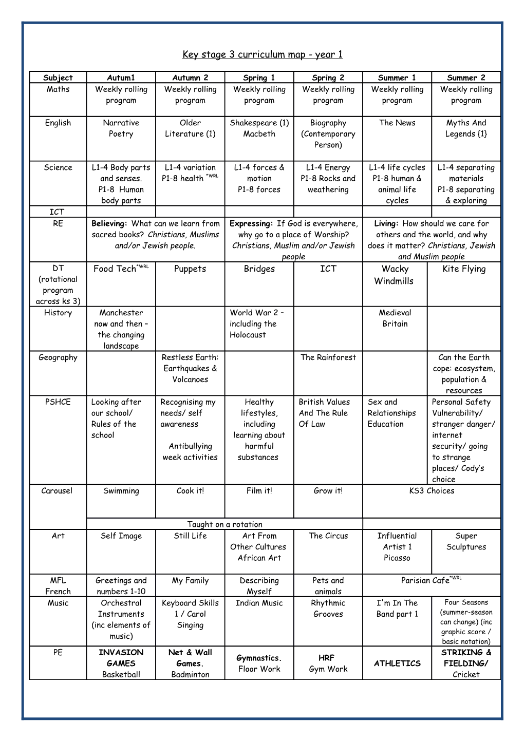 Key Stage 3 Curriculum Map - Year 1