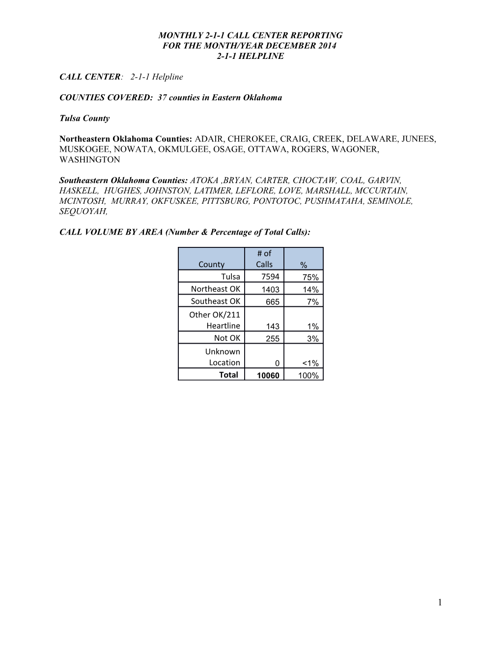 Monthly 2-1-1 Call Center Reporting