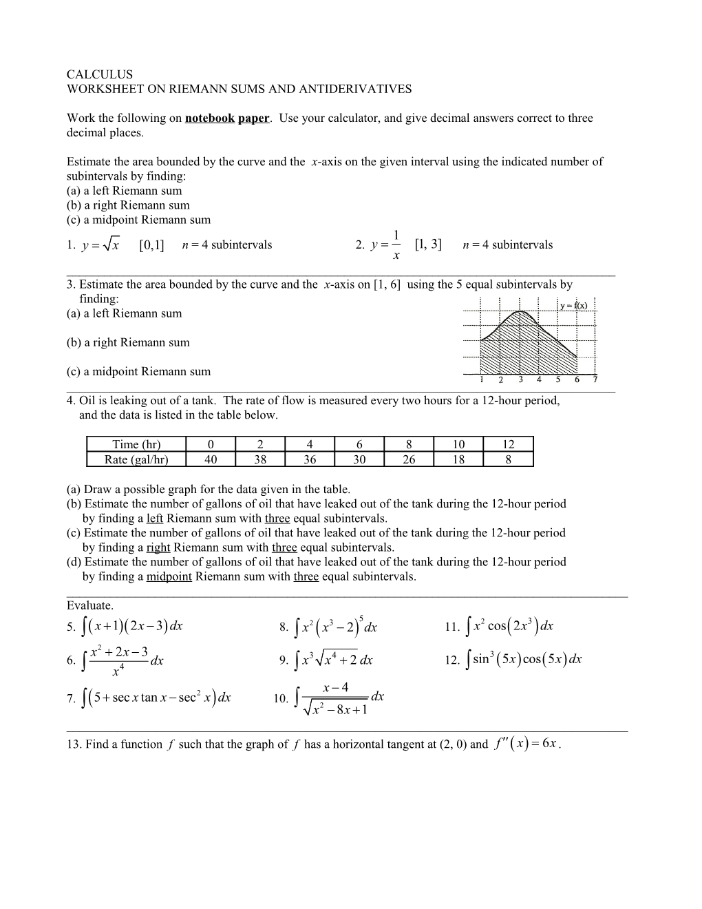 Worksheet on Riemann Sums and Antiderivatives