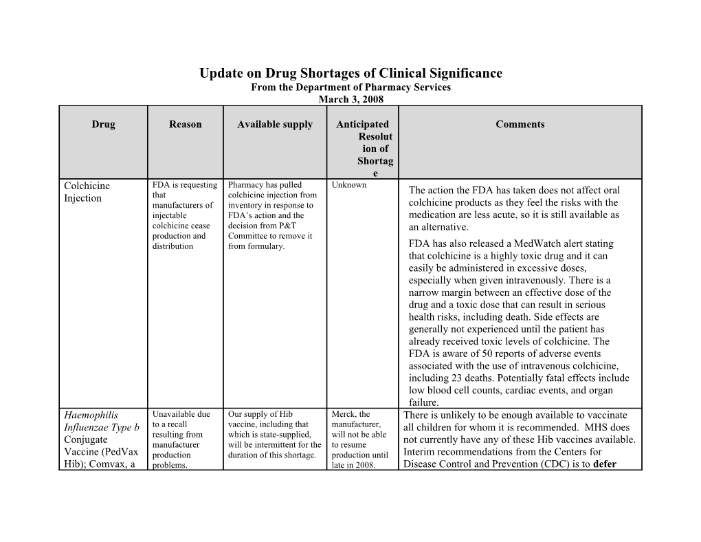 Update on Drug Shortages of Clinical Significance