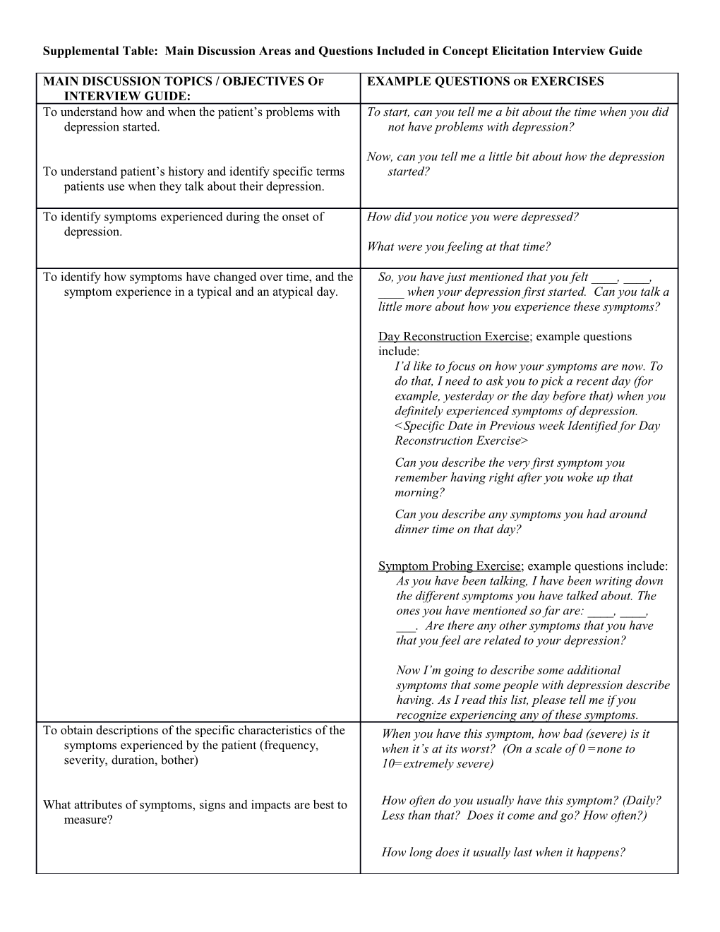 Supplemental Table: Main Discussion Areas and Questions Included in Concept Elicitation