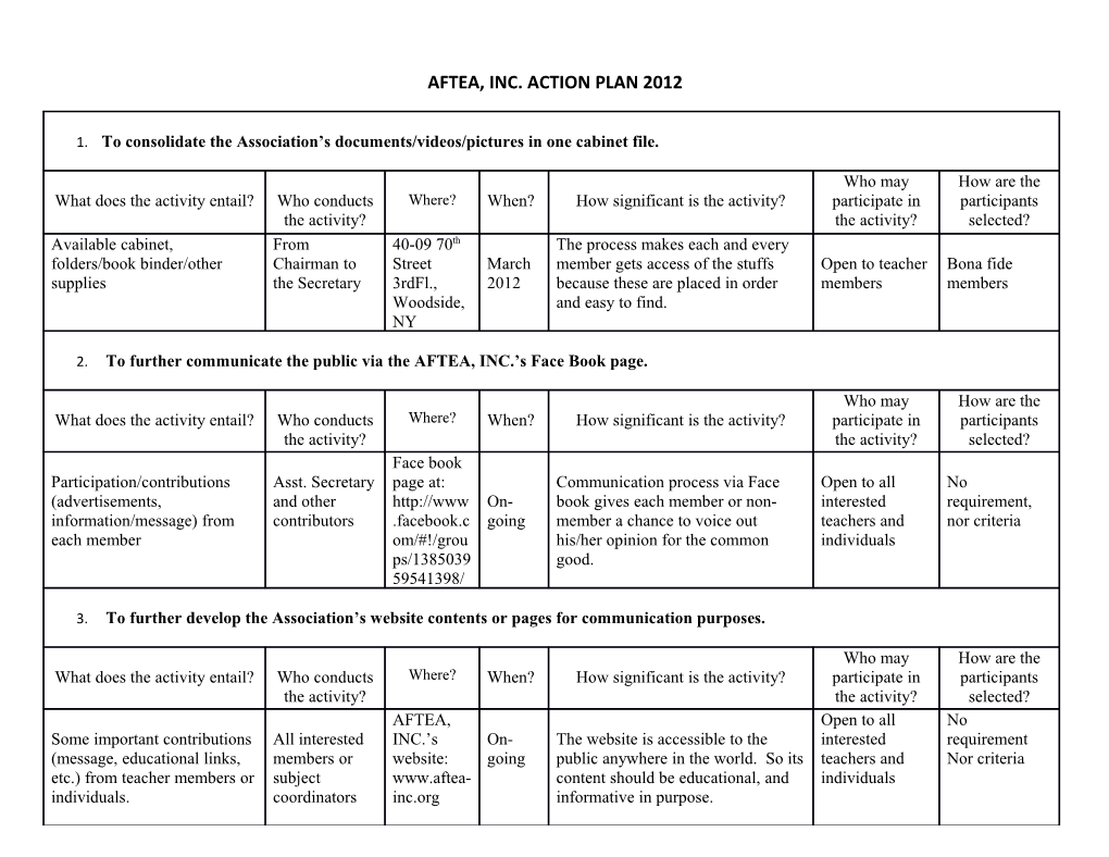 Aftea, Inc. Action Plan 2012