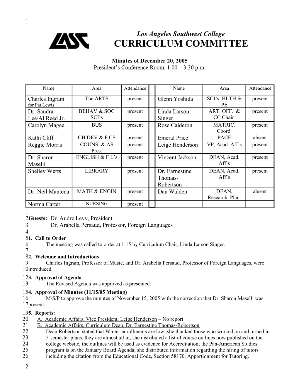 Los Angeles Southwest College, Curriculum Committee, Minutes of December 20, 2005 Page 1 of 3