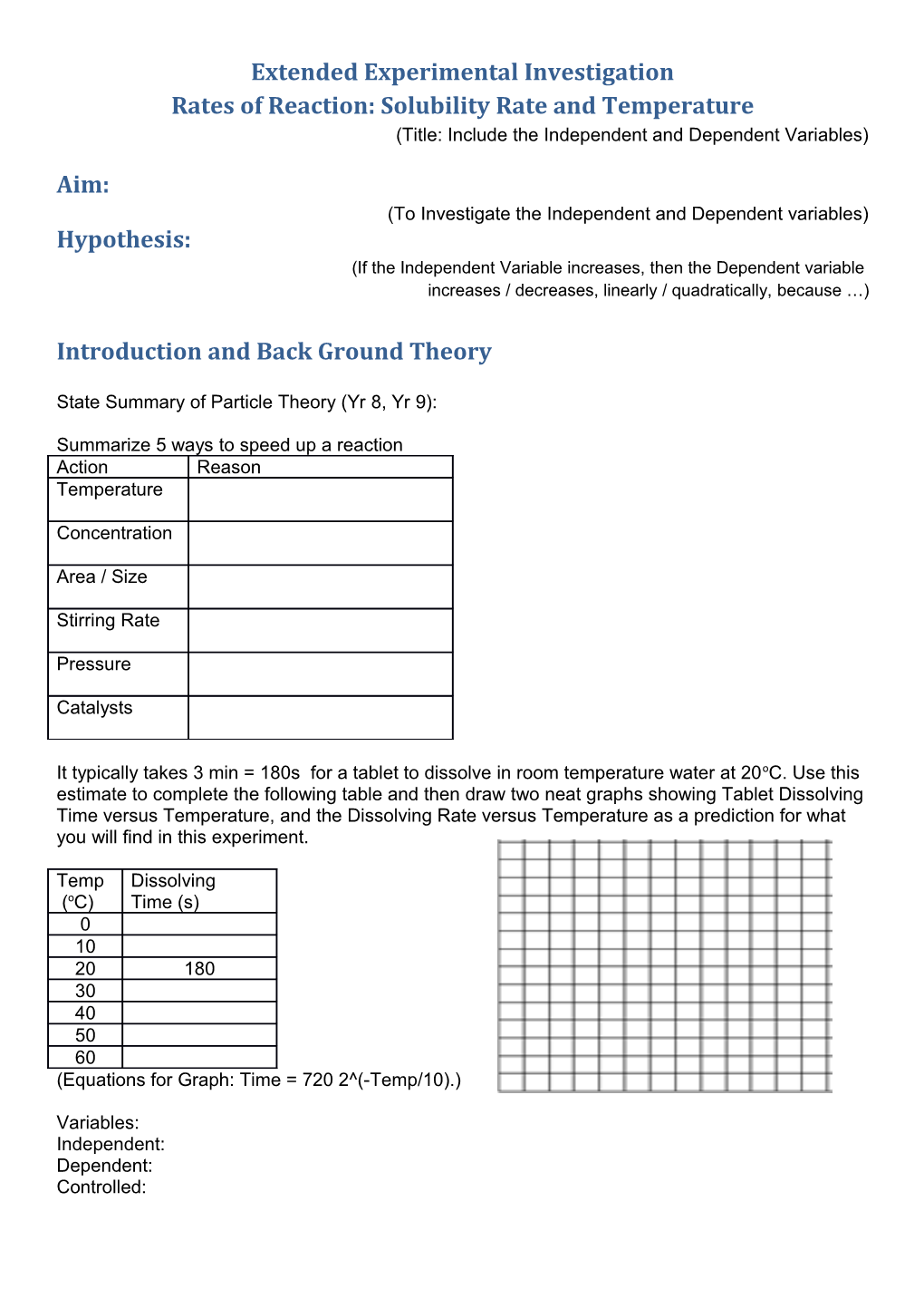 Rates of Reaction: Solubility Rate and Temperature