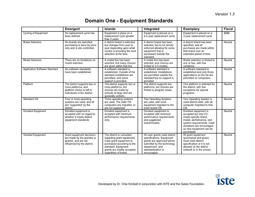 Domain One - Equipment Standards