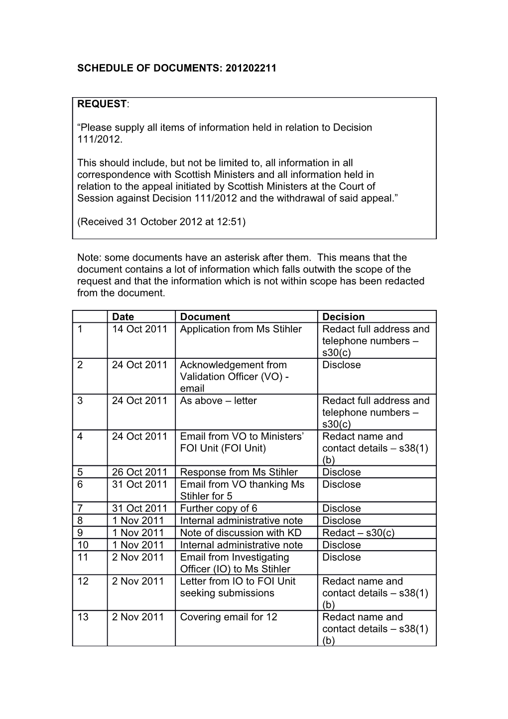 Schedule of Documents: 201202211