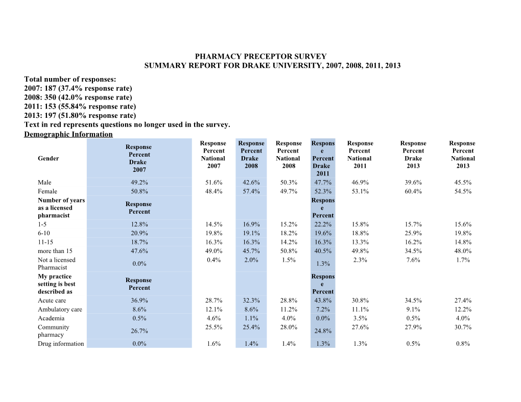 Pharmacy Preceptor Survey