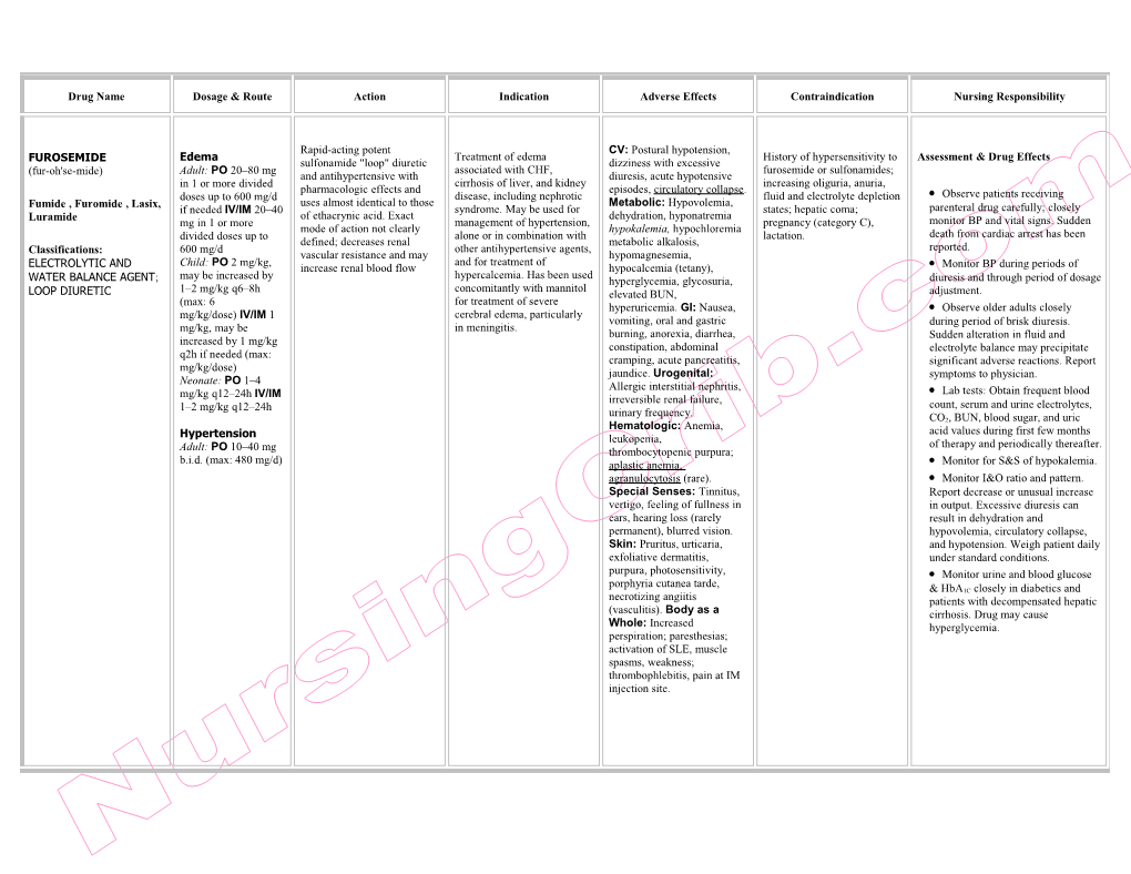 Monitor BP During Periods of Diuresis and Through Period of Dosage Adjustment