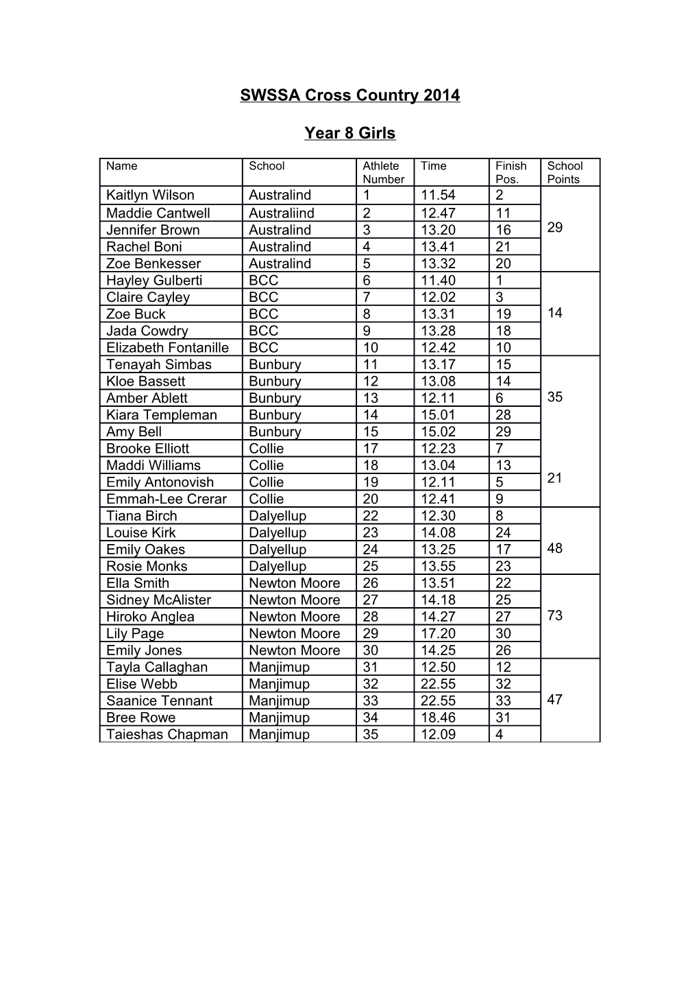 SWSSA Cross Country 2014