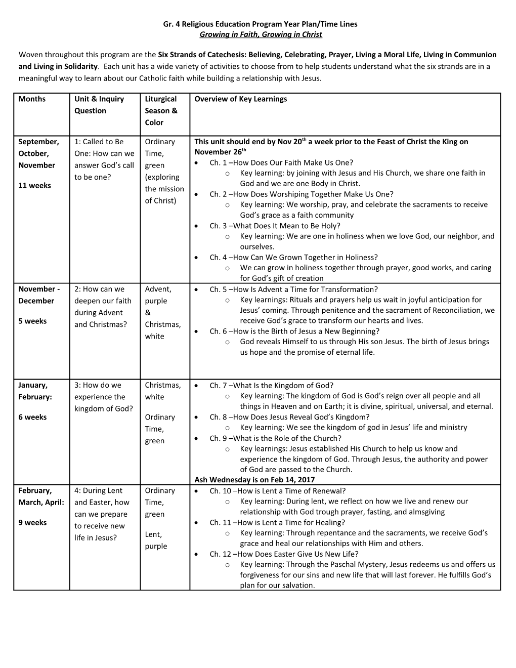 Gr. 4Religious Education Program Year Plan/Time Lines